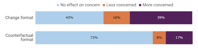 counterfactual-blog-chart1-v3
