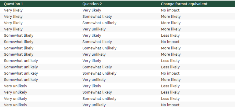 counterfactual-blog-table-v2