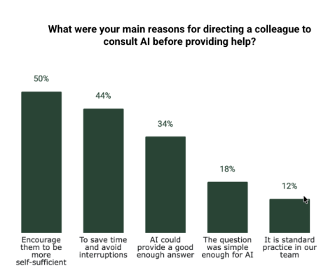 coworkers-AI