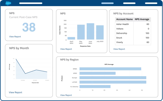 Screenshot of custom NPS dashboard built in SurveyMonkey