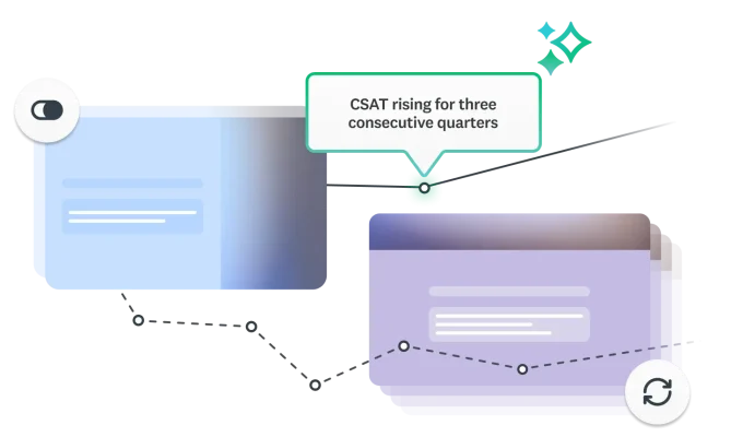 Line graph with insight stating CSAT rising for three consecutive quarters