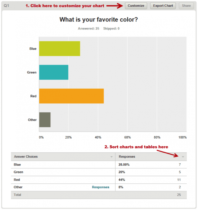 New! Chart Customization