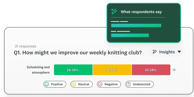 Screenshot of response analysis from SurveyMonkey survey