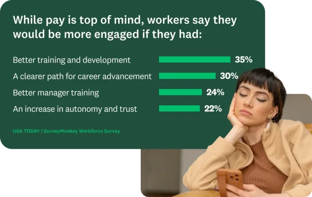 Woman looking at phone, next to survey question results for a question saying workers would be more engaged if they had better training and development, clearer path for career advancement, better manager training, and increase in autonomy and trust