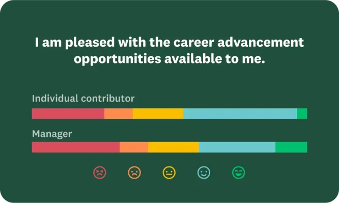 Survey question showing results for how pleased a user is with the career opportunities available to them