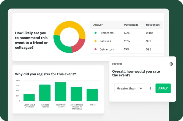 Circle graphs and bar graphs showing results from survey questions asking how likely are you to recommend this event, why did you register for this event, and how would you rate this event
