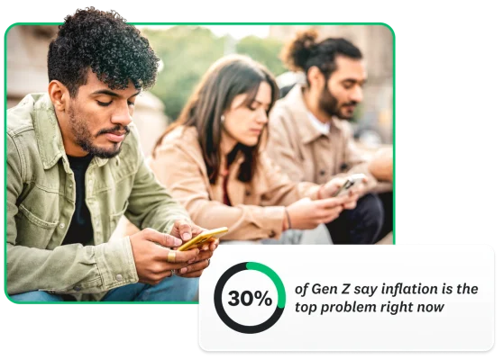 3 young people looking at their phones. There is a statistic overlayed that says 30% of GenZ say inflation is the top problem right now.