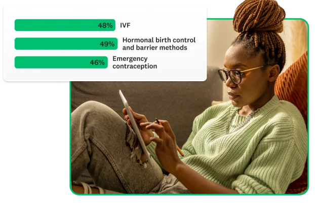 Picture of a woman sitting down looking at a tablet. There is a stat overlayed that shows most Americans support reproductive care.