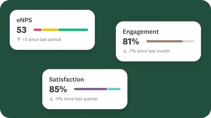 Dashboard preview of employee engagement metrics tracking eNPS score, overall engagement percentage, and workforce satisfaction levels.