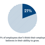 Employer's belief in ability to grow