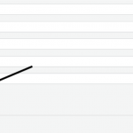 Where you can check of Score this question for any closed-ended question you add