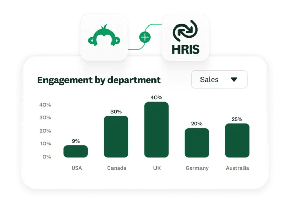 SurveyMonkey bar chart dashboard displaying employee onboarding timeline sentiment scores