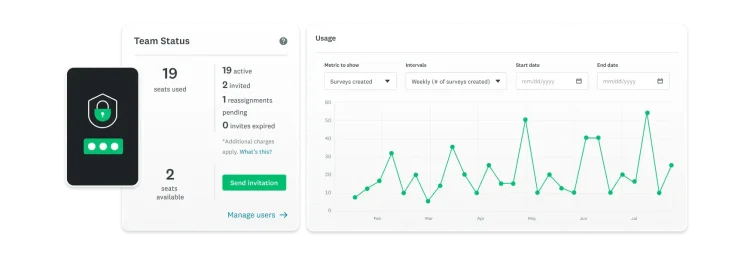Line chart showing team usage in SurveyMonkey Enterprise and number of surveys created