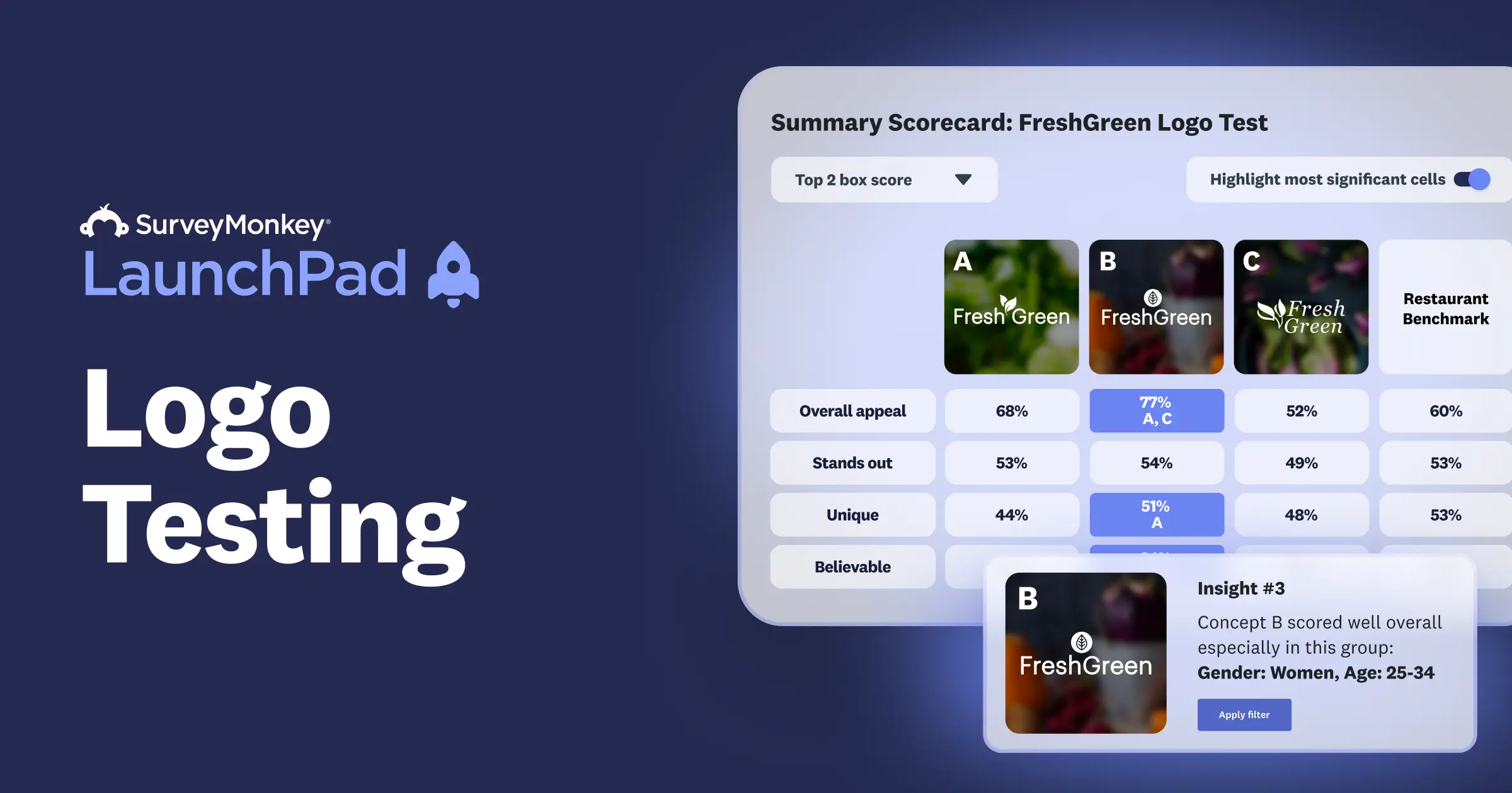 Logo Testing - SurveyMonkey LaunchPad