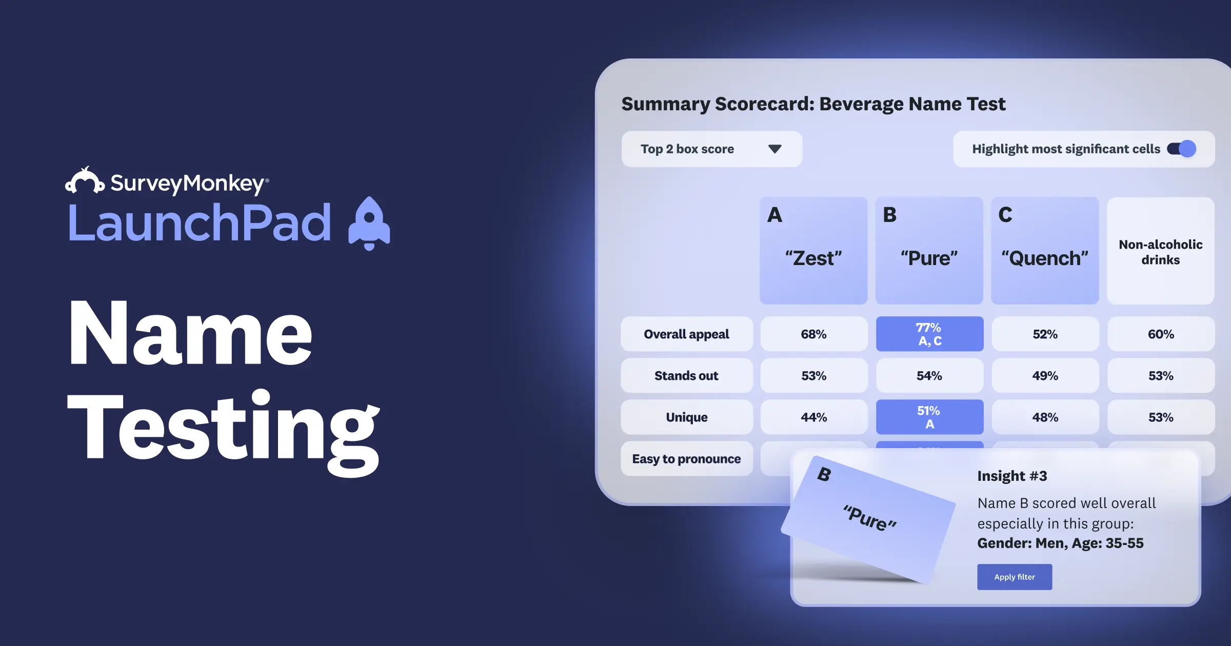 Name Testing - SurveyMonkey LaunchPad