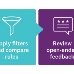 Each of the four steps for reviewing survey results