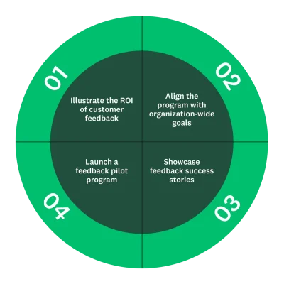 show your leadership why investing in your feedback program is vital