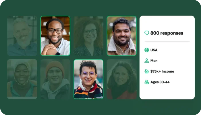 Photos of different people, next to a box that says 800 responses from men in the USA with a $75K+ income and ages 30-44