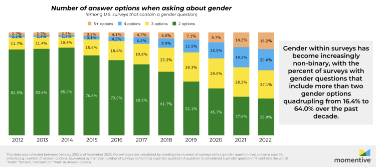 gender-options-us