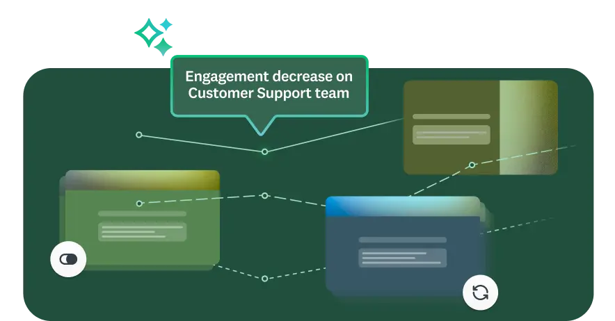 Survey templates connected by dotted lines, with insight that says Engagement decrease on Customer Support team