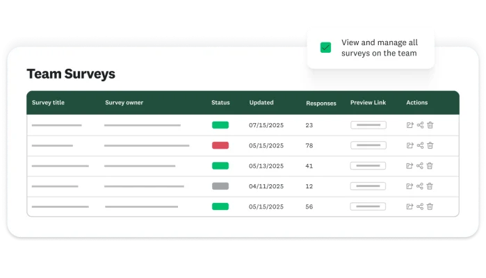 Table showing all surveys created and owned by a team, with status, owner name, updated date, responses, and preview link