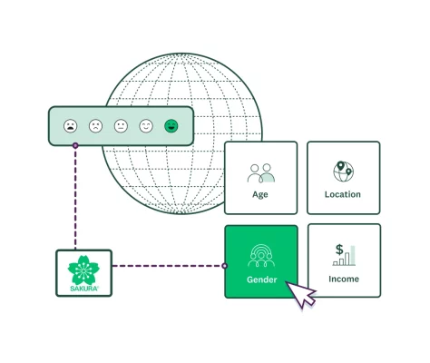Globe next to Sakura logo and screenshot of SurveyMonkey Audience Panel demographic selection