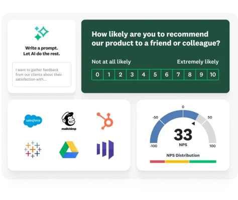 Survey question asking how likely you are to recommend our product, with a option to write a prompt to let AI create a survey for you, next to various icons of SurveyMonkey integrations such as Salesforce, Hubspot, Mailchimp, Tableau, and an NPS score of 33