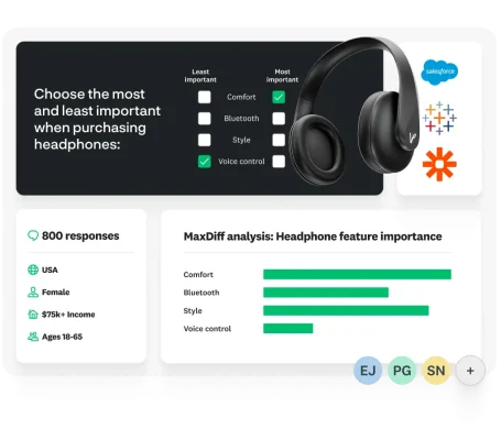 Photos of a pair of headphones, next to survey question asking to choose most and least important trait, with results below showing 800 responses broken down by demographic, and a bar graph showing MaxDiff analysis for headphone feature importance