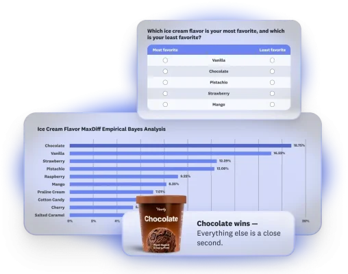 Screenshot of MaxDiff analysis results in bar chart format from most to least favorite, with chocolate ice cream ranking highest