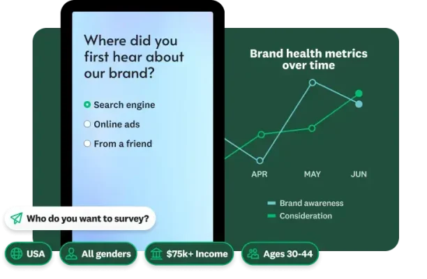 Survey question asking where did you first hear about our brand, next to a line chart showing brand health metrics over time, and a question asking who you want to survey, with demographic options