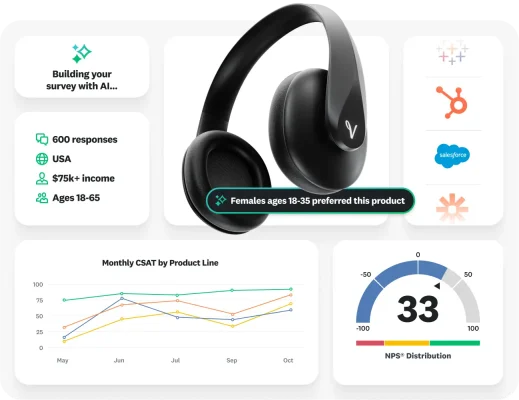 Various screenshots of product features within SurveyMonkey, such as the ability to build your survey with AI, collect responses from a panel based on demographic and get insights, integrate with various applications such as Salesforce, Tableau, and Hubspot, generate charts and graphs that show analytics, and see NPS distribution for results