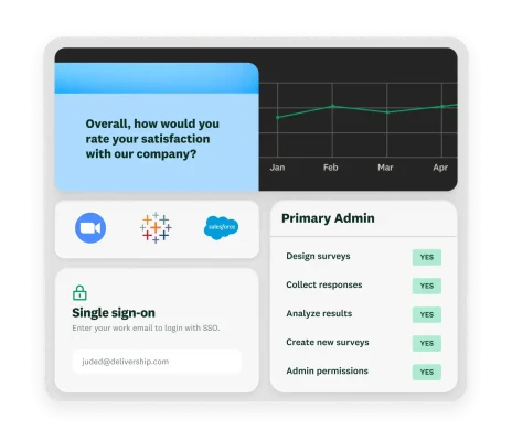 Survey question asking overall how would you rate your satisfaction with our company, next to line chart, single sign on popup, and primary admin table showing different permissions