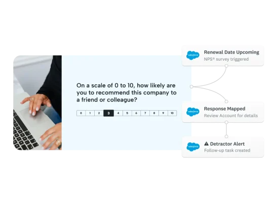 Survey question asking on a scale of 0 to 10, how likely are you to recommend this company to a friend, with Salesforce bubbles showing renewal date upcoming, response mapped, and detractor alert