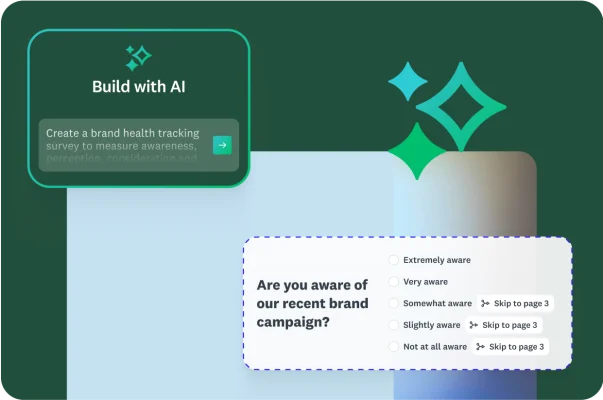 An image of a survey creation tool with the title "Build with AI." An example prompt is to "Create a brand health tracking survey." A sample survey question is shown, asking, "Are you aware of our recent brand campaign?" with options that use skip logic.