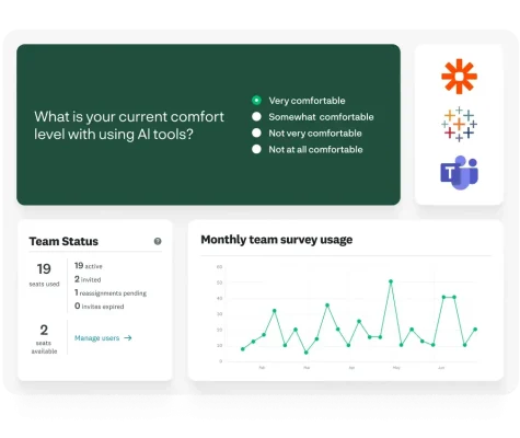 Survey question asking your current comfort level with AI tools, next to line graph showing monthly team survey usage along with team status showing 19 seats used and 2 seats available