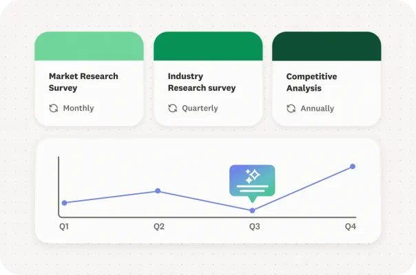 Dashboard UI template featuring research cadence cards and a Q1-Q4 upward trend chart