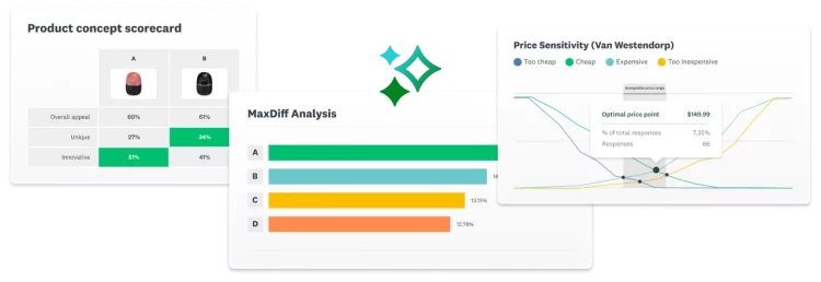 Screenshots of various SurveyMonkey market research solutions, including concept testing, MaxDiff, and price optimization