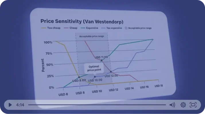 Van Westendorp price sensitivity analysis graph showing an acceptable price range and optimal price point for price optimization market research
