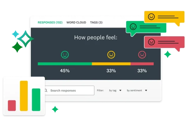 Question asking with scores indicating if users are happy, neutral, or unhappy