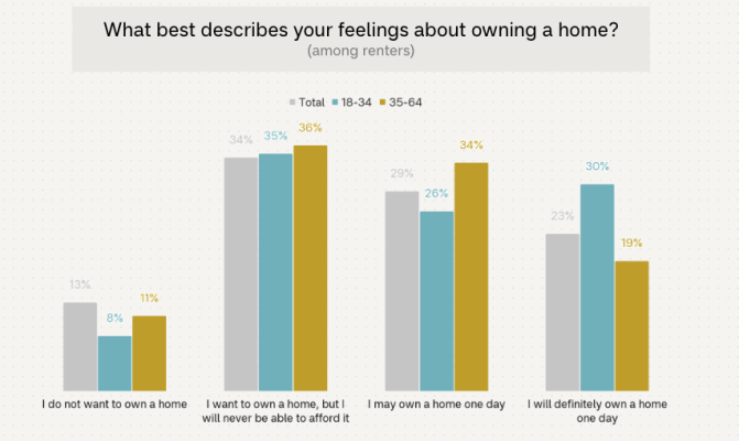 home_ownership
