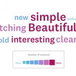 특정 포장 디자인의 단어 클라우드.