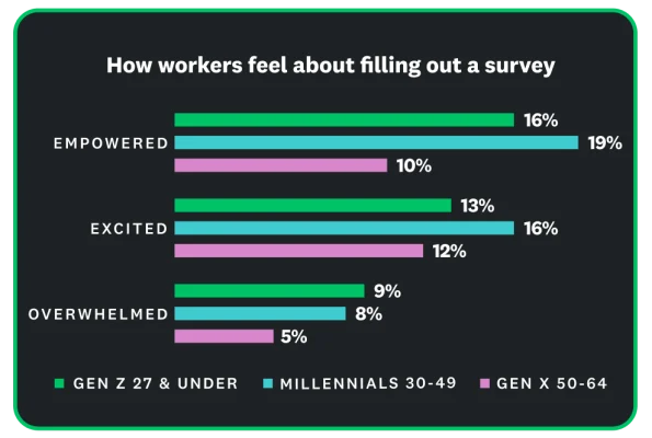 how-workers-feel-about-surveys-desktop-tablet-mp-state-of-surveys