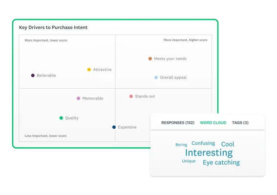 Chart showing key drivers to purchase intent, with dots signifying qualities like attractive, believable, and expensive