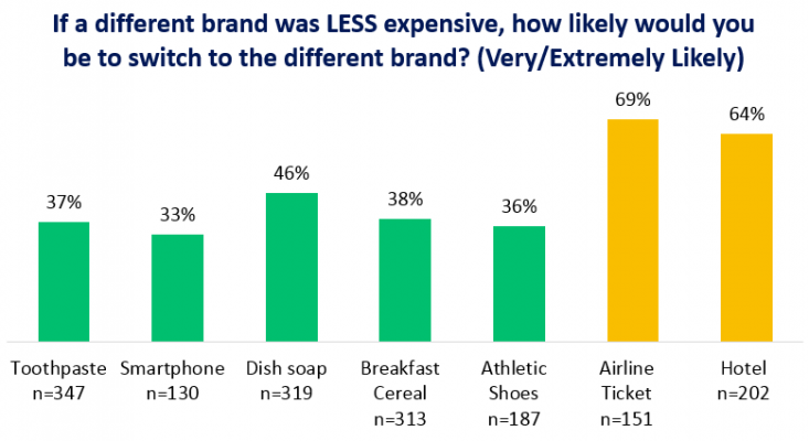 SurveyMonkey-Brand Cost Survey