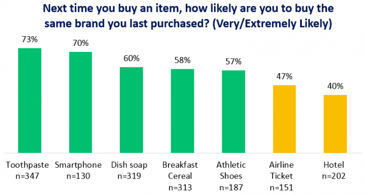 SurveyMonkey-Purchase Survey