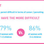 SurveyMonkey customer everymum's campaign #ReturnWithConfidence