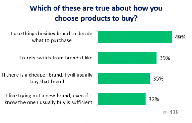 SurveyMonkey-Brand Survey