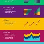 Choosing the appropriate chart type for your survey data analysis