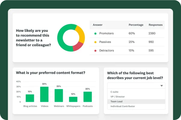 A dashboard showing various survey results. A pie chart and table show "How likely are you to recommend this newsletter." Another bar chart shows preferred content formats, and a dropdown menu categorizes job levels.