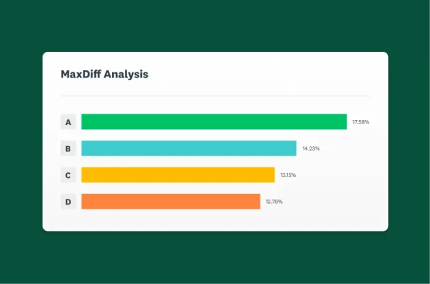 Screenshot of MaxDiff analysis with bar chart results